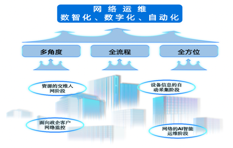 企业信息化建设：数字化转型的新动能