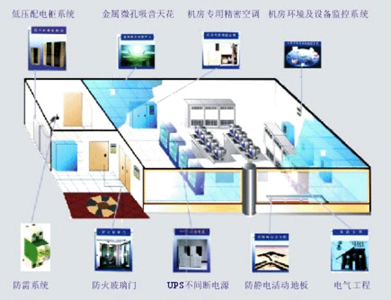 系统集成:塑造数字化时代的竞争力