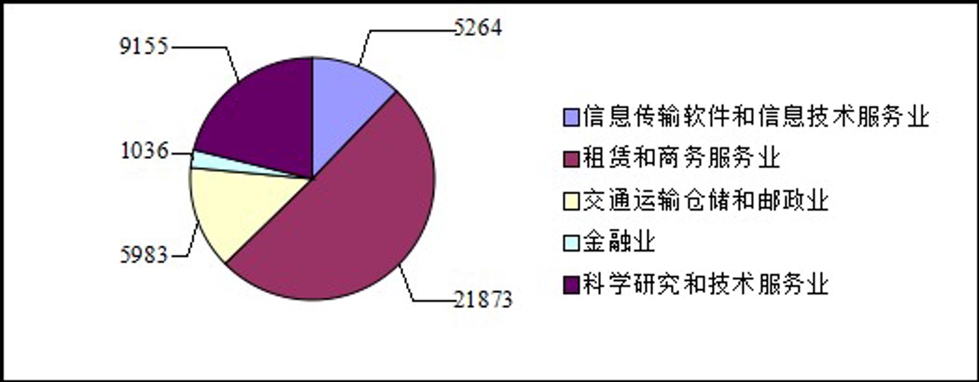 文此信息