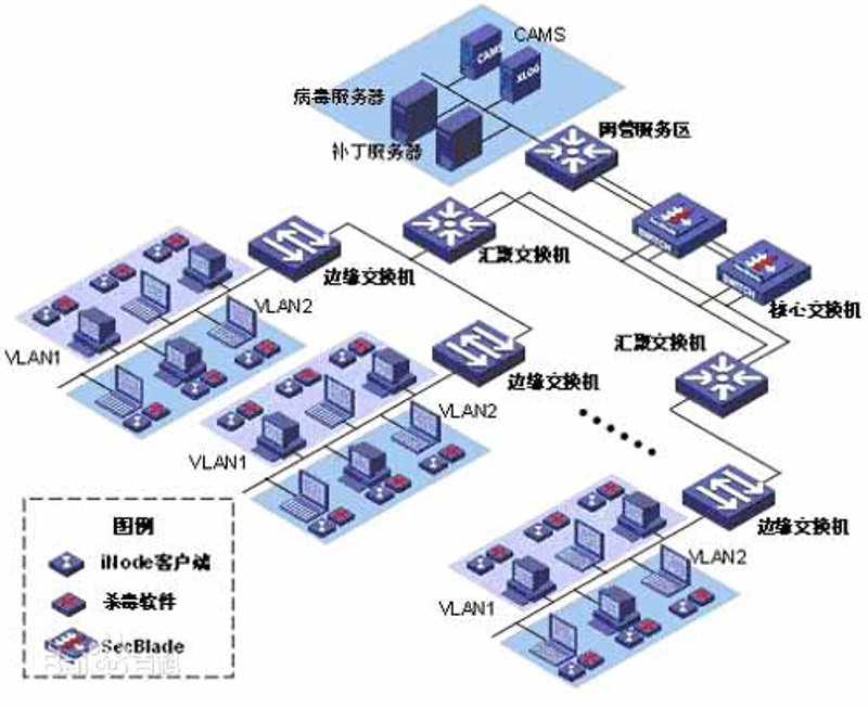 系统集成：构筑企业信息化的坚实基石