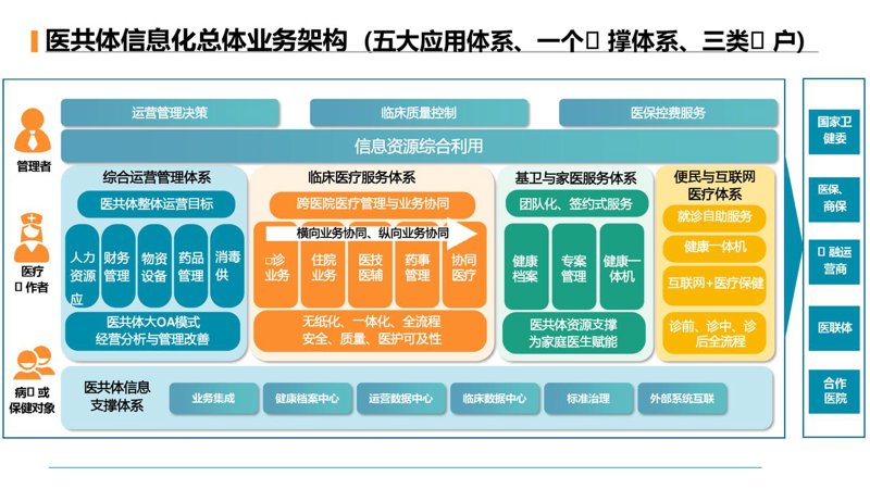 企业信息化建设:构建未来发展的稳固基石