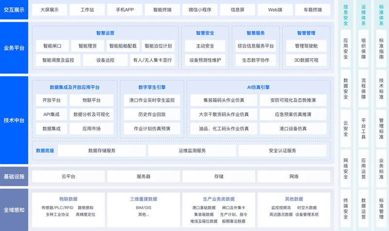 系统集成：构筑企业信息化的坚实基石