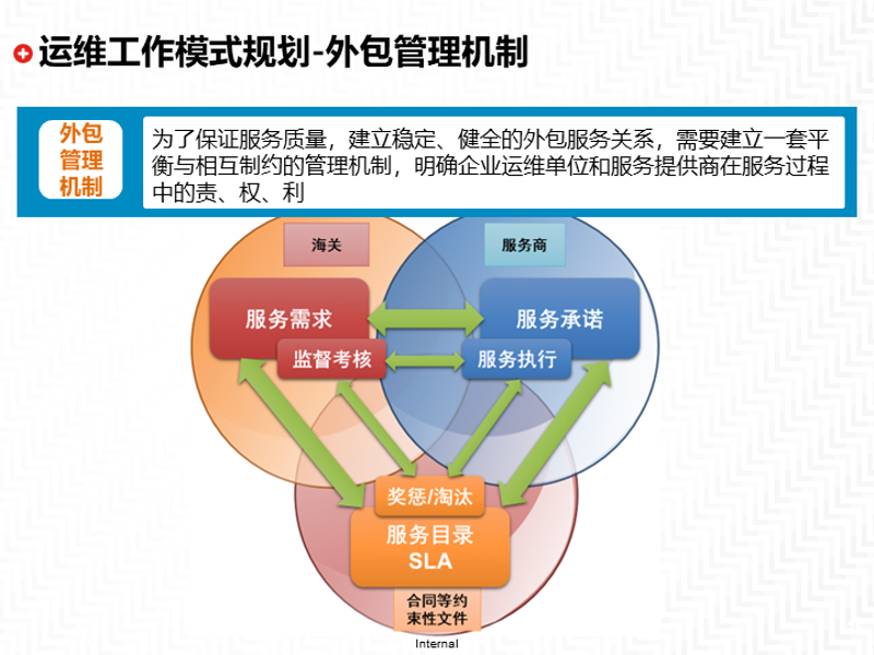 网站建设：企业成长的助推器