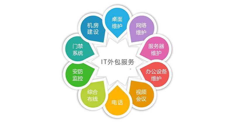 上海IT外包：企业的智能加速器
